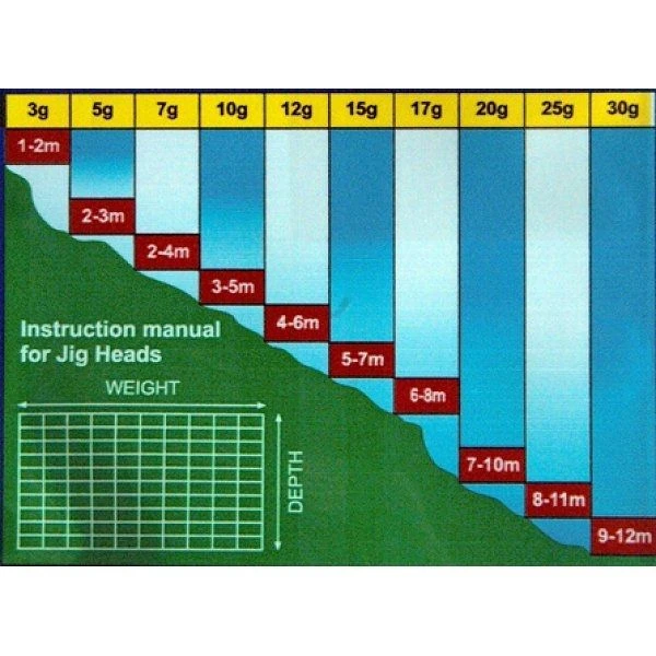 K.P. Jig Heads Jigipää K.P Mustad 7g (5kpl) - Image 2