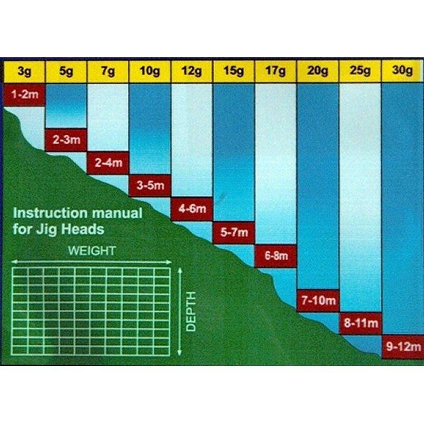 Jigipää K.P. Gamakatsu 35g (2kpl) - Image 3